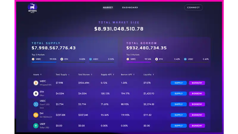 2023 年十大 Starknet 项目一览：钱包、DeFi、跨链桥、稳定币和 DID 协议