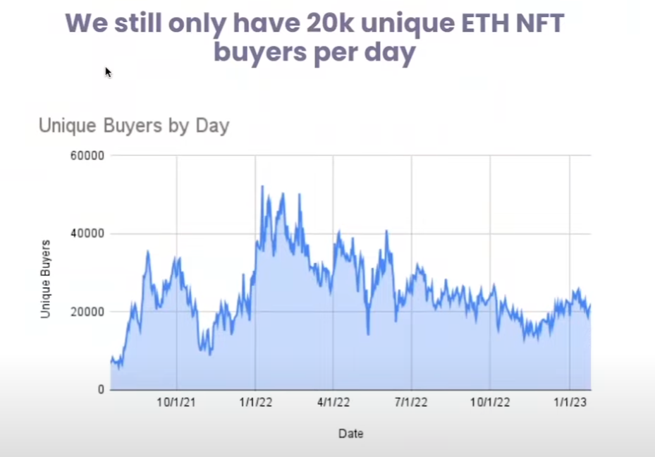 亚马逊入局NFT意味着什么？一文梳理社区观点