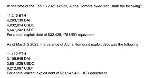 「Iron Bank 手撕 Alpha Homora」事件的来龙去脉