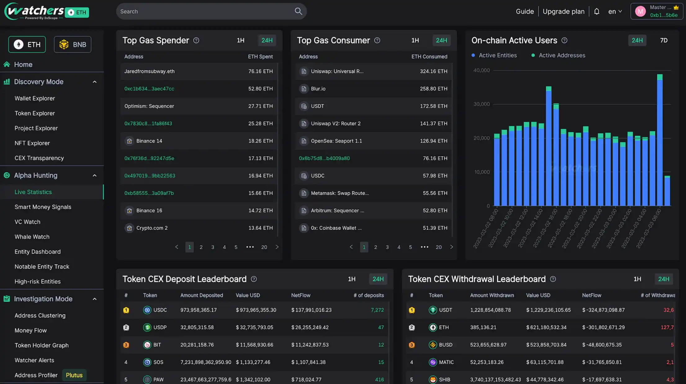 Web3知识图谱协议0xScope推出Watchers V3版本，新增支持BNB Chain