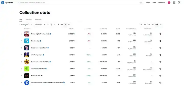 Polygon NFT 生态系统一览：Web2 公司入场、PFP NFT、游戏和二级市场应用