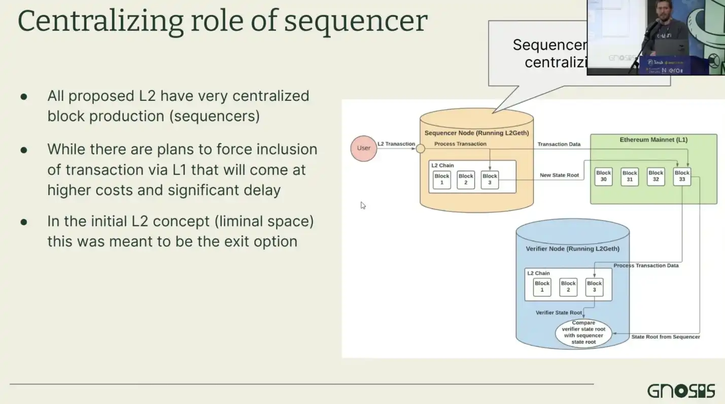 Gnosis 创始人 EthDenver 分享笔记：为什么 Layer2 仍有局限性？