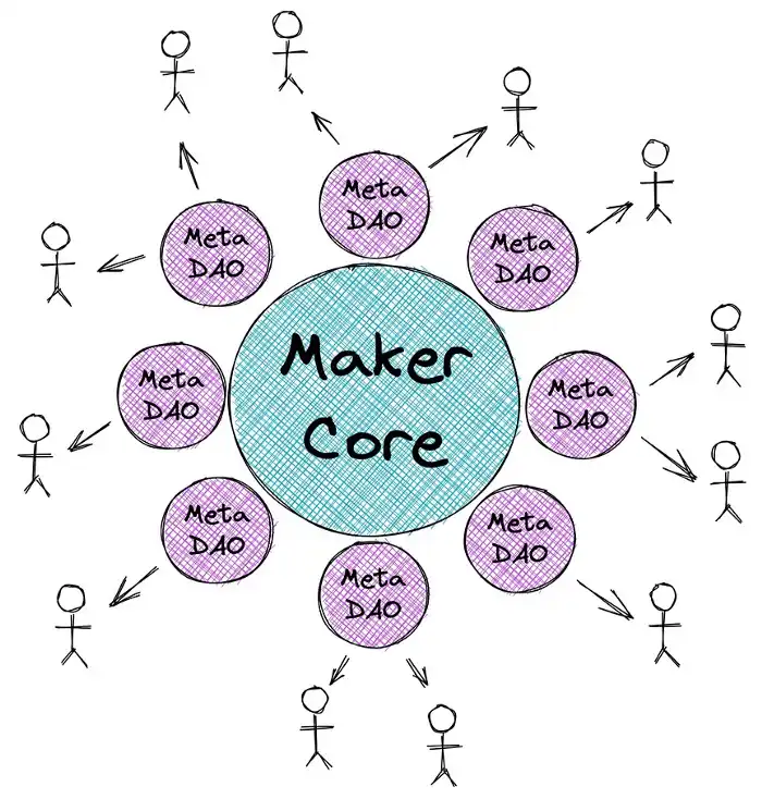 makerdao