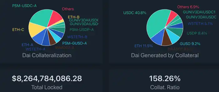 makerdao