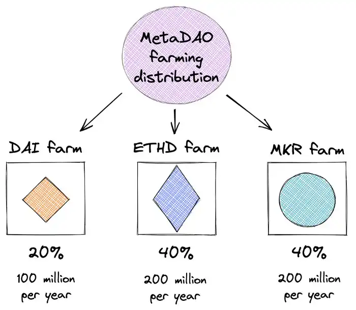 makerdao