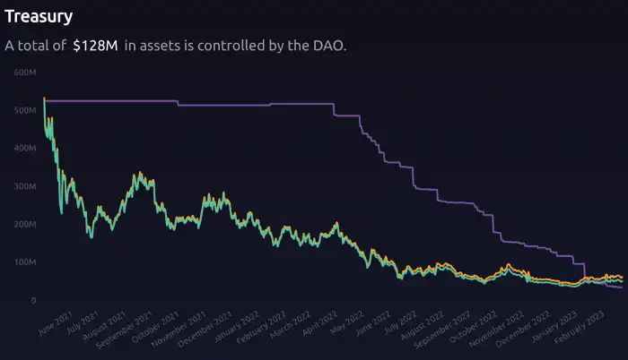 makerdao