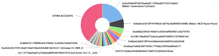 makerdao