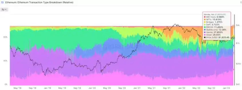 ETH Staking的崛起或将推动DeFi复兴