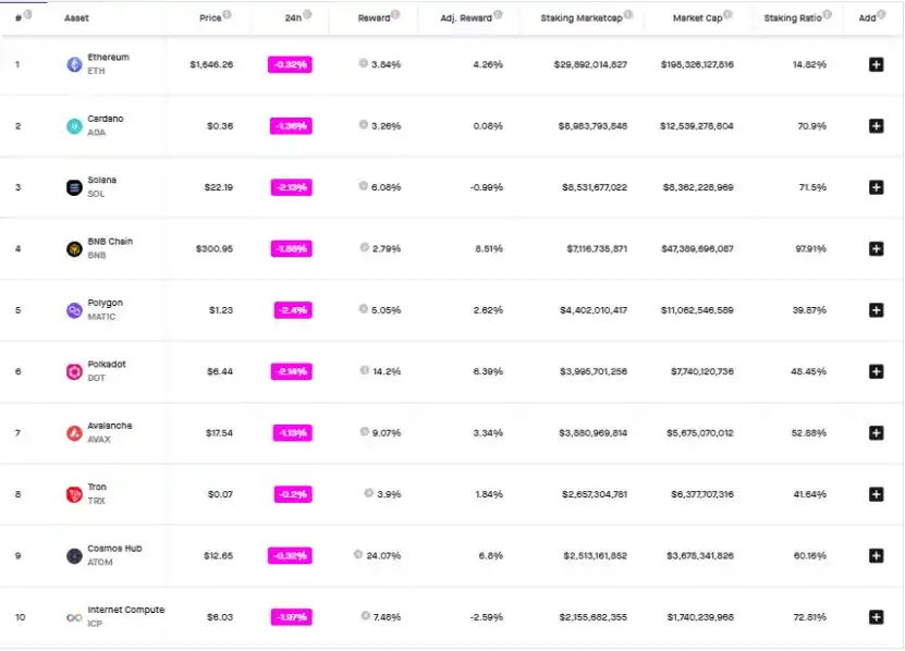 ETH Staking的崛起或将推动DeFi复兴