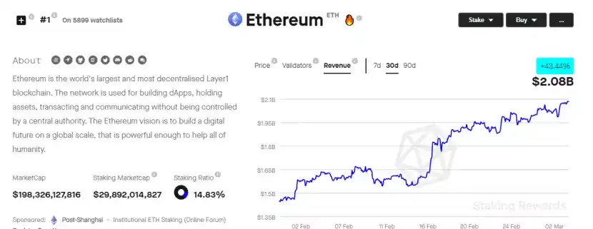 ETH Staking的崛起或将推动DeFi复兴