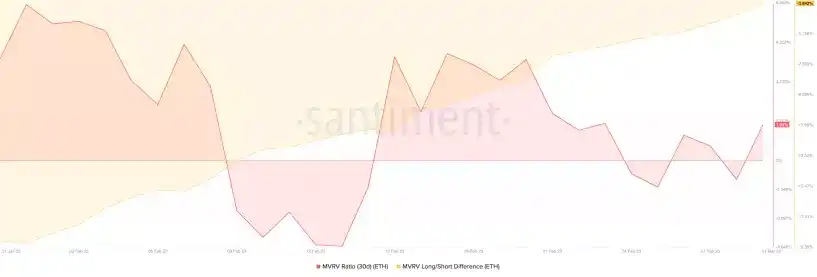 ETH Staking的崛起或将推动DeFi复兴