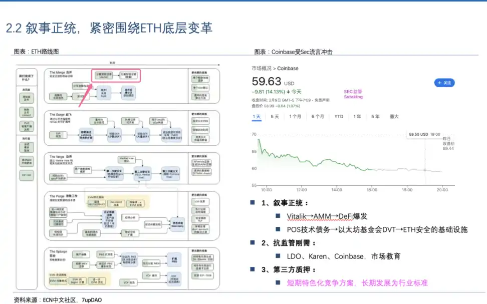 上海升级后，LSD收益如何实现「叠buff」？